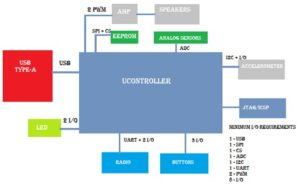 microcontroller diagram