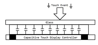capacitive-touch-noise-prevention-2.jpg