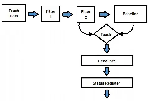 capacitive-touch-noise-prevention-6.jpg