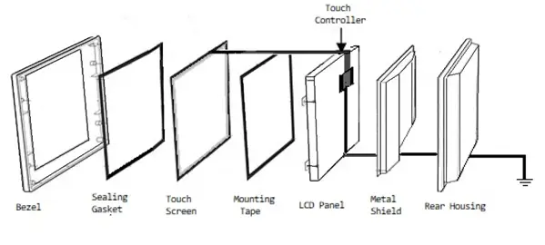 choosing-your-touch-panel-7.png