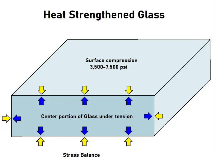 choosing-a-cover-glass-for-your-display-3.png