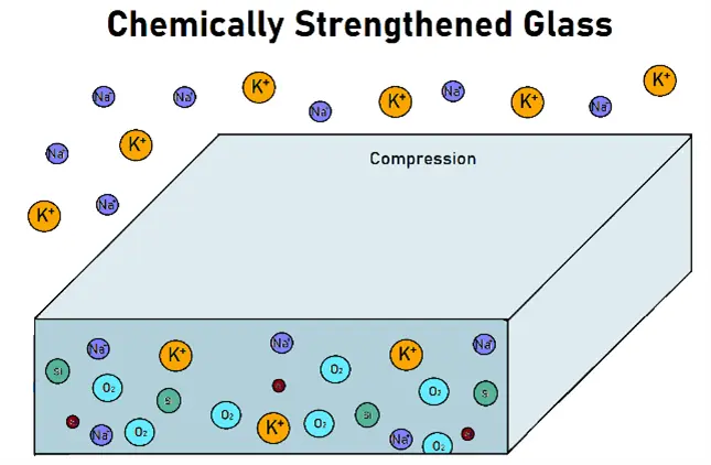 choosing-a-cover-glass-for-your-display-4.png