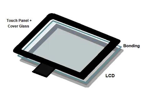 choosing-a-cover-glass-for-your-display-5.png