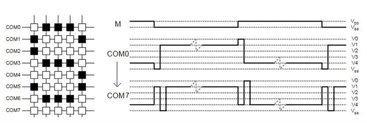 fan9204-level-shifting-voltages-for-lcds-image4.png