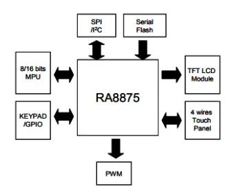 graphics-controllers-for-high-speed-display-interfaces-1.png