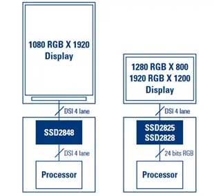 graphics-controllers-for-high-speed-display-interfaces-6.png