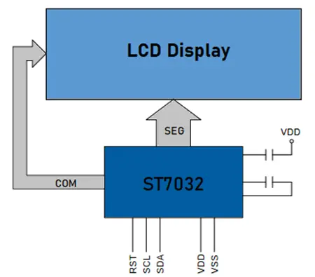 i2c-display-communication-2.png
