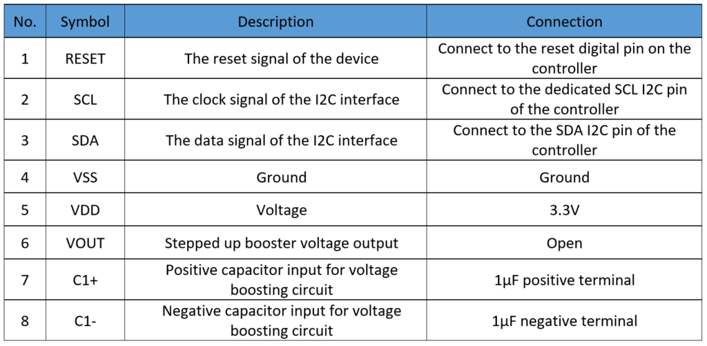 i2c-display-communication-4.png