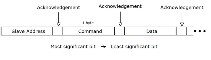 i2c-display-communication-6.png