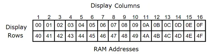 i2c-display-communication-7.png
