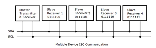 i2c-display-communication-8.png