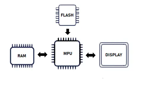 mipi-dsi-display-memory-1.png