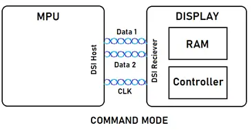 mipi-dsi-display-memory-2.png