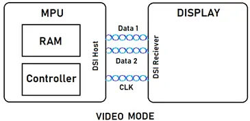 mipi-dsi-display-memory-3.png