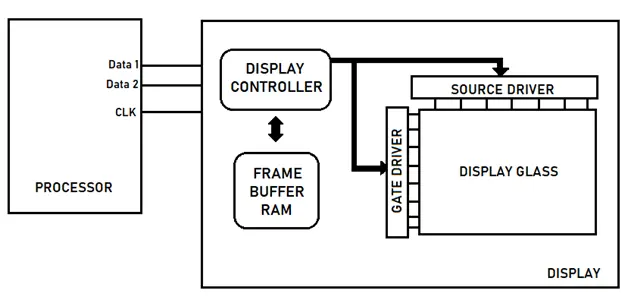 mipi-dsi-display-memory-4.png
