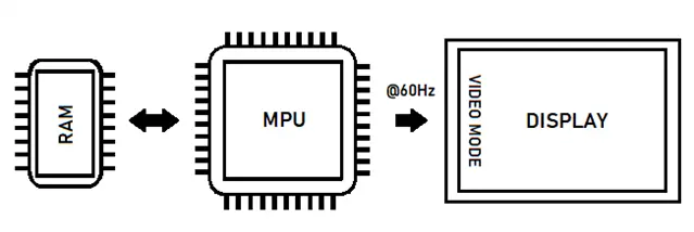 mipi-dsi-display-memory-6.png