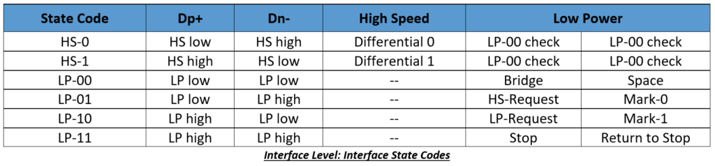 mipi-display-serial-interface-dsi-2.png