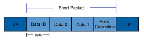 mipi-display-serial-interface-dsi-3.png