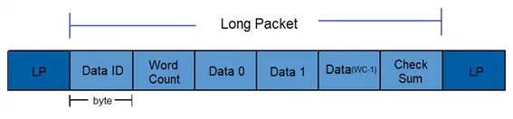 mipi-display-serial-interface-dsi-4.png