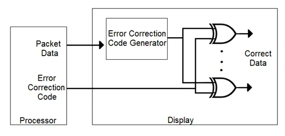 mipi-display-serial-interface-dsi-5.png
