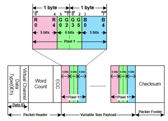 mipi-display-serial-interface-dsi-6.png