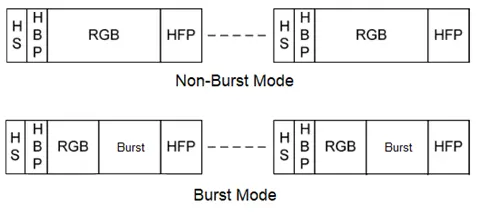 mipi-display-serial-interface-dsi-7.png