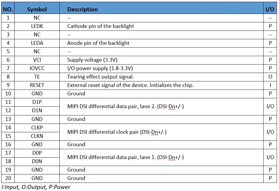 the-mipi-and-lvds-display-interfaces-3.jpg