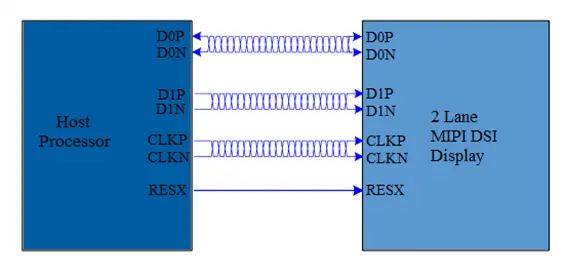 the-mipi-and-lvds-display-interfaces-4.png