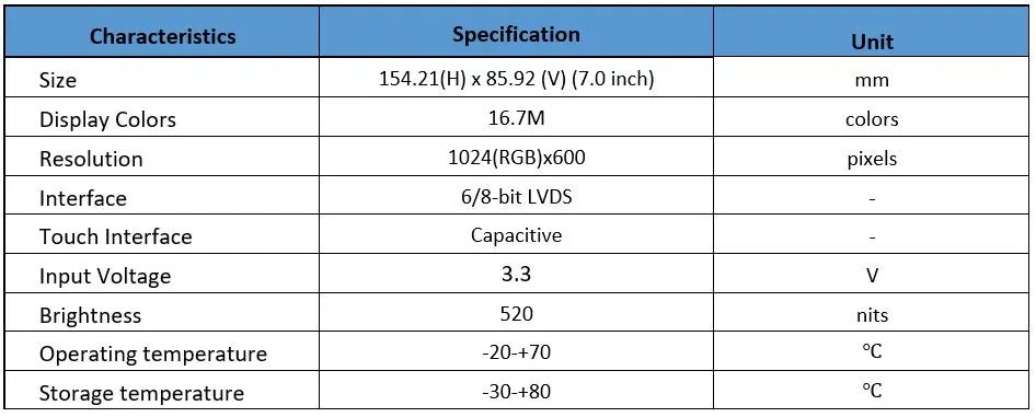 the-mipi-and-lvds-display-interfaces-6.jpg