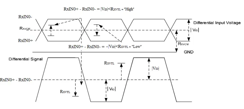 the-mipi-and-lvds-display-interfaces-7.png