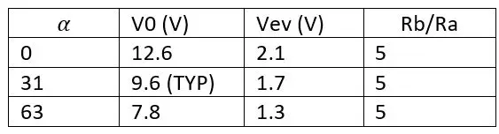 fan3203-relationship-between-v0-and-alpha.jpg