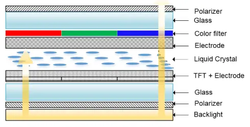 lcd-structure.png