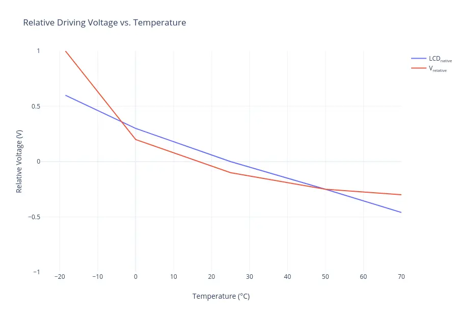 relative-driving-voltage-vs-temp.png