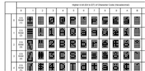 LCD character table