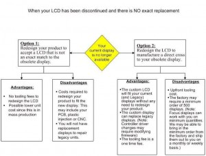 Custom LCDs (pros & cons) for discontinued displays