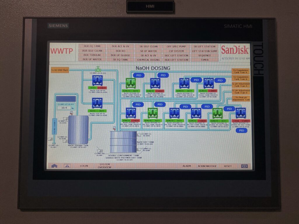 Backlight LCD Screen